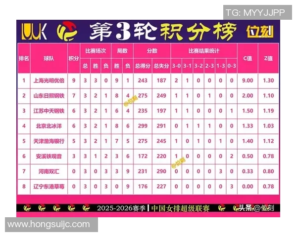 成都排球队在选拔赛中以81分稳居积分榜首位
